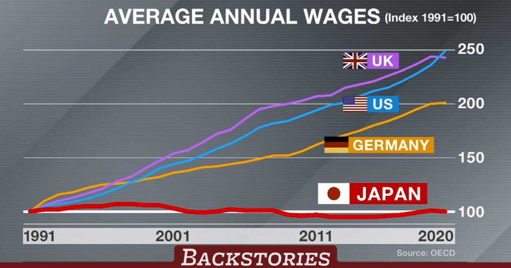 Japan’s PM wants wage hikes to spark growth cycle | NHK WORLD-JAPAN News
