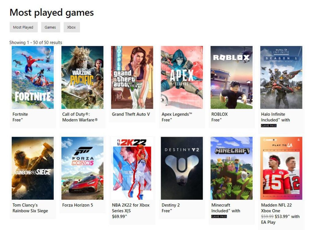 ‘Halo Infinite’ Has Fallen Outside Xbox’s Top 5, Outside Steam’s Top 100