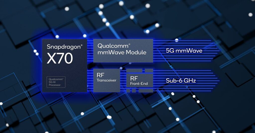 Qualcomm introduces new wireless audio features and a smarter 5G modem – The Verge